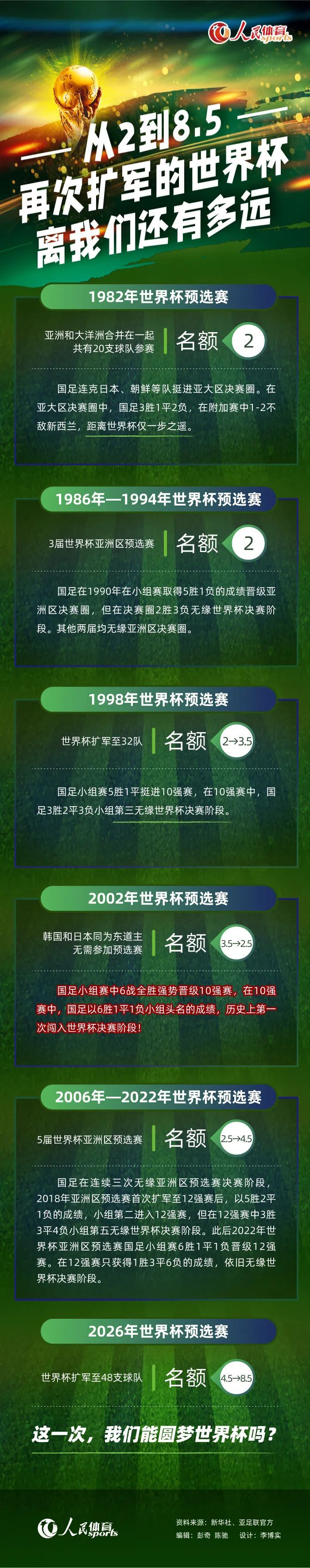 据意大利媒体laroma24报道，罗马在冬季转会期会引进一名中卫，并且有7名候选目标。